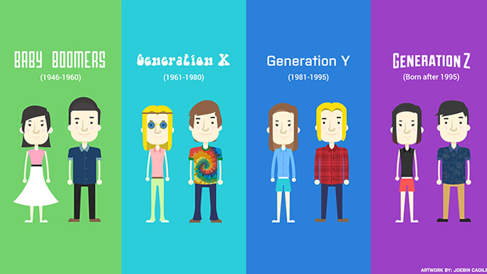 generaciones