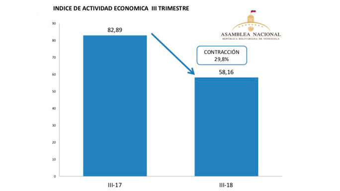 indice-de-actividad-economica-tercer-trimestre-asamblea-nacional-an