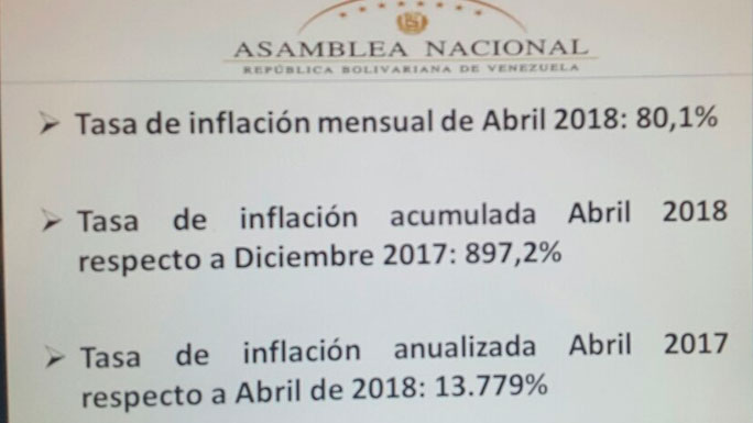 inflacion-abril-2018-2