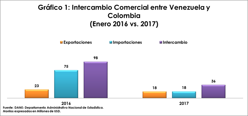 Gráfico_1