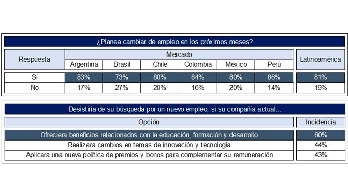 Perspectivas-Económicas-y-Profesionales-2019-Page-Group