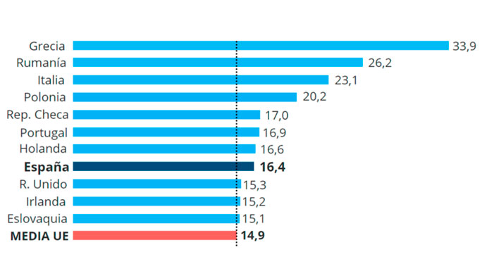 RANKING-PAISES-TRABAJADORES-INDEPENDIENTES-AUTONOMOS