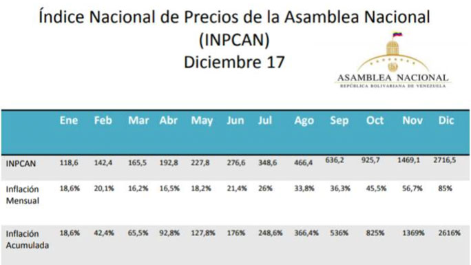 asamblea-inflacion