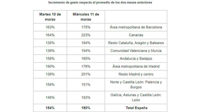 consumo-españa-coronavirus-kantar