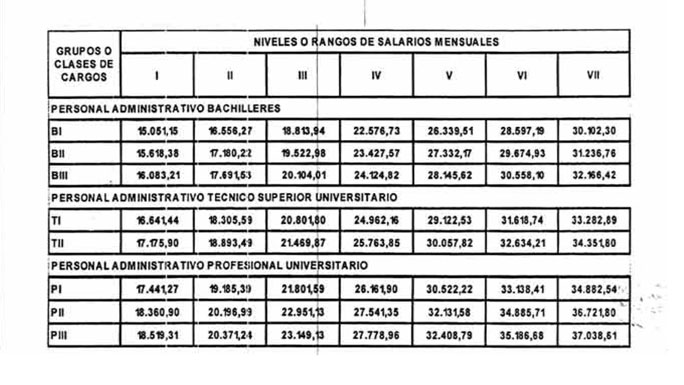 cuadro-funcionarios-1005