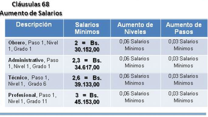 cuadro-salarios-2007