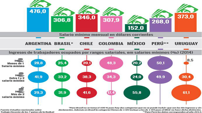 cuadro-salarios-gestionpe-1008