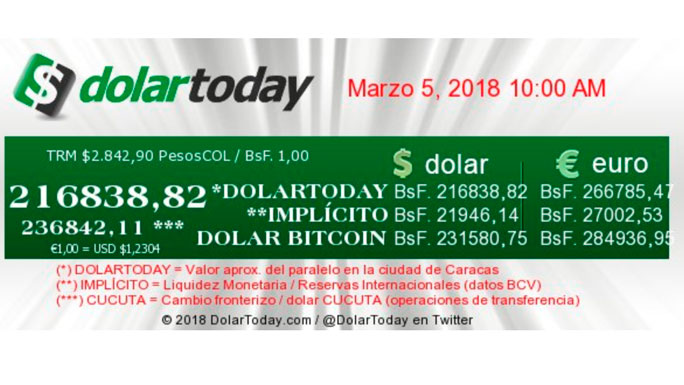 dolar-today-5mar