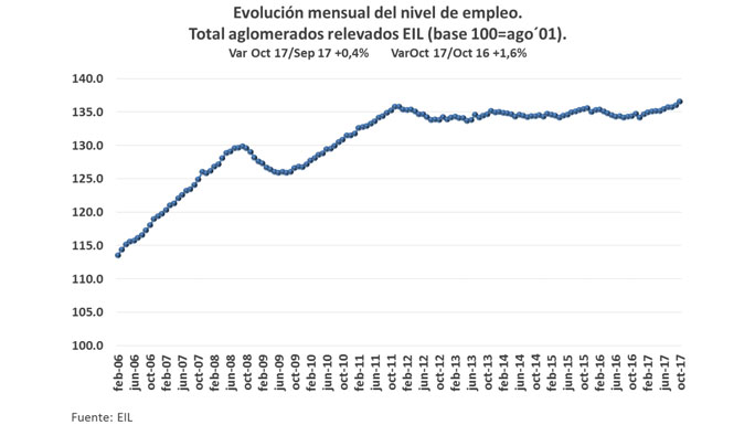 empleo-argentina4