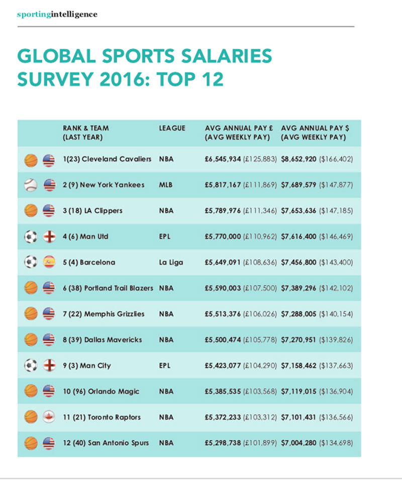 encuestasalariosdeporte