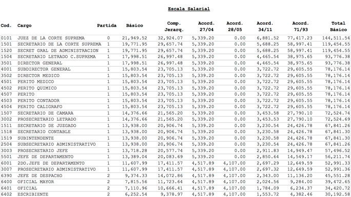 escala-salarial-juez-argentina