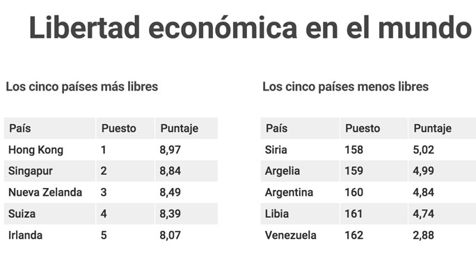 indice-libertades-economicas-2018-2