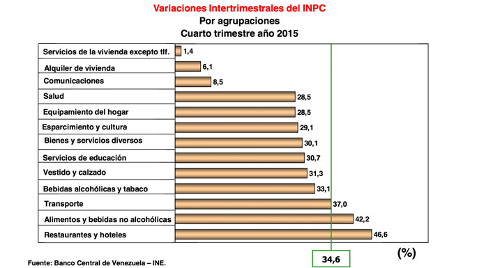 inflacion-2015-1802