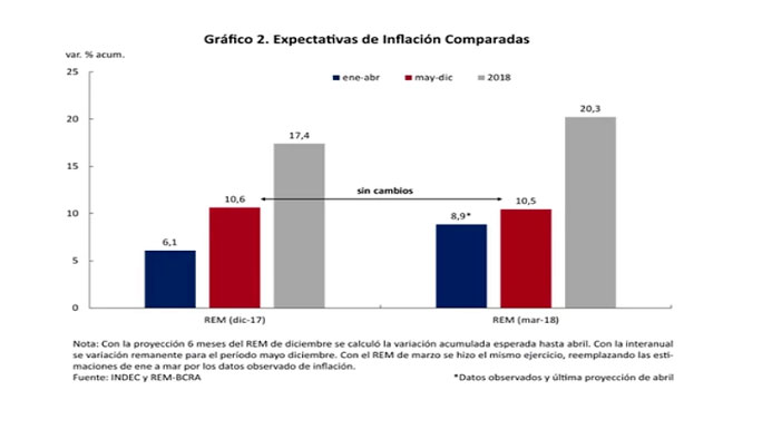 inflacion-argentina-2
