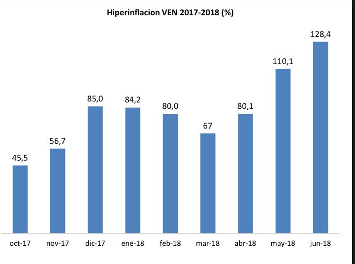 inflacion junio 2