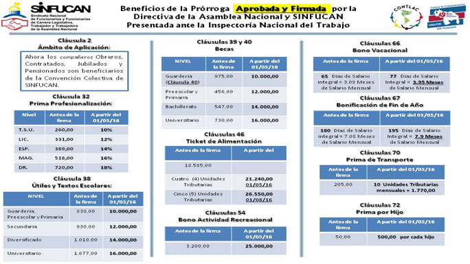 otros-beneficios-2007