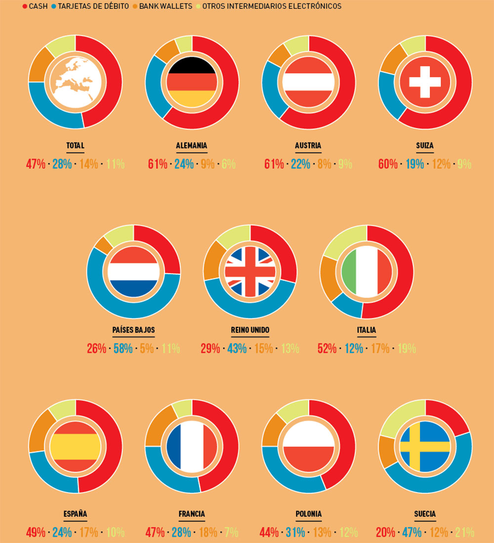 pago en efectivo europa