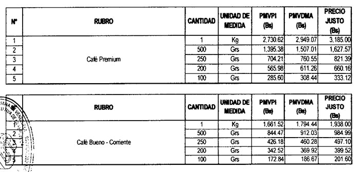 precios-cafe