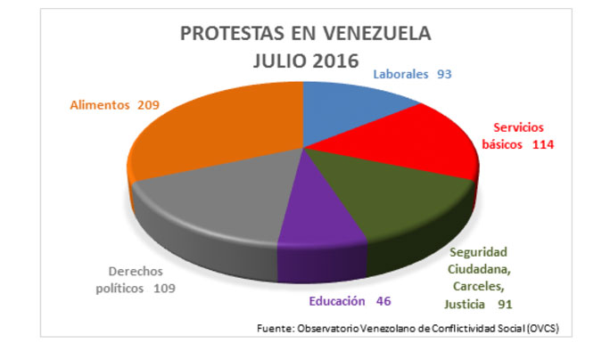 protestas-julio-1708