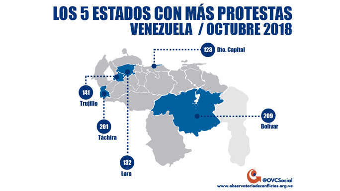 protestas-octubre-ovcs-2