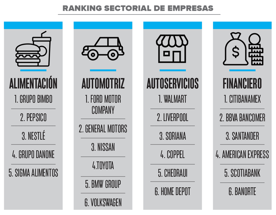 ranking de reputacion corporativa Merco Mexico 2018