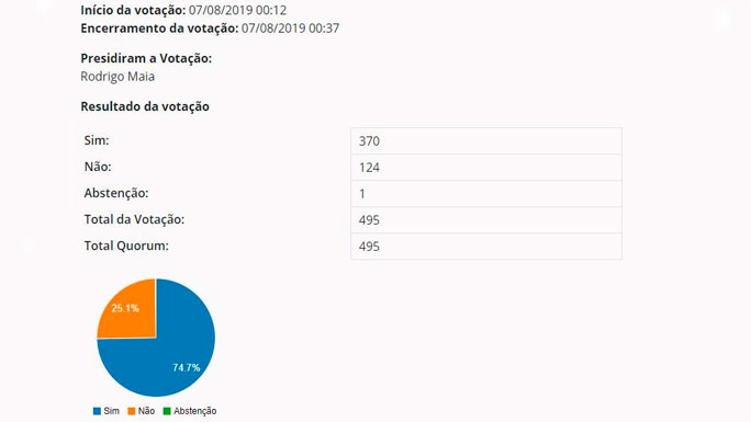 reforma-de-pensiones-brasil-agosto-2019-aprobado-congreso