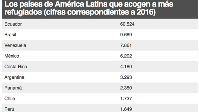 refugiados-america-latina-2016