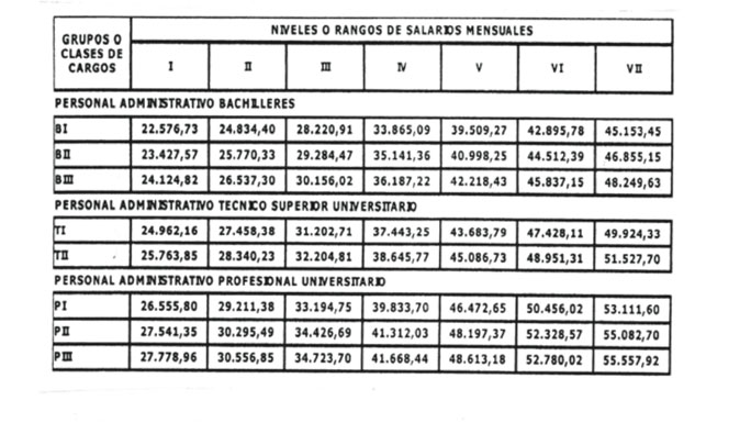 tabla-funcionarios-1708