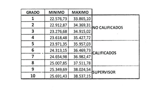 tabulador-obreros-1708