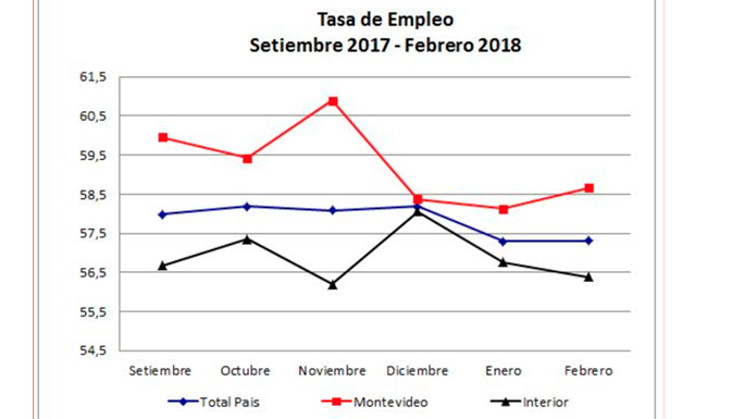 tasa de empleo-uruguay-2
