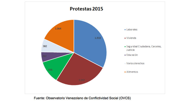 total-protestas-2701